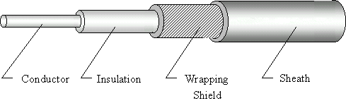 UL1571 PVC Insulation Wire