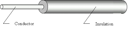 UL 1571 Hook up Wire