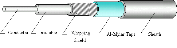 UL 1792 (CPE) Shield Wire