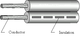 UL 2468 Flat Ribbon