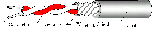 UL 2547 / CSA AWM Shield Wire