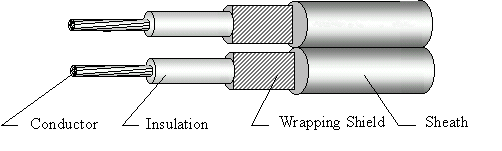 UL 2562 Parallel Shield Wise