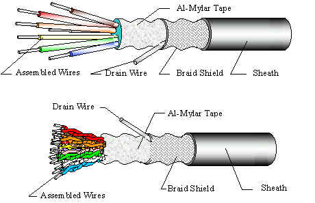 Computer Signal Cable
