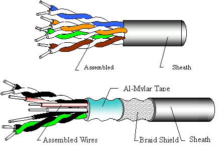 Control Cable