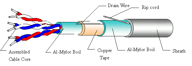 PE PVC PCM (E1) Switch board Cable