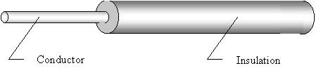 UL 1007/CSA TR-64 Hook-up Wire